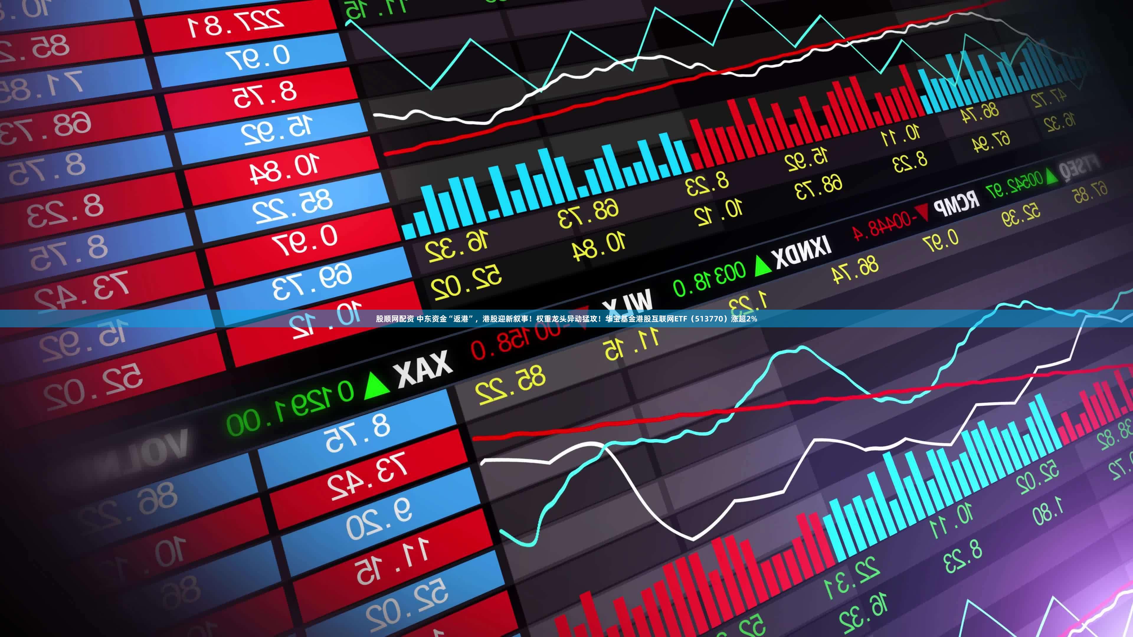 股顺网配资 中东资金“返港”，港股迎新叙事！权重龙头异动猛攻！华宝基金港股互联网ETF（513770）涨超2%